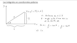 Coordonnées polaires [upl. by Lienahs]