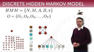 Hidden Markov Models 10 motivating the Viterbi algorithm [upl. by Narmi]