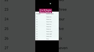 Number Names or Spelling from 21 to 30 2130 Spelling Number NamesNumbers in Words 21 to 30 [upl. by Ahsram]