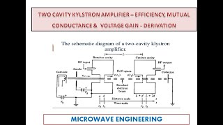 Two cavity klystron amplifier PART5  output power amp voltage gain  Derivation [upl. by Goldsworthy]