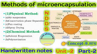 Methods of microencapsulation  part2  unit2  NDDS [upl. by Schell]