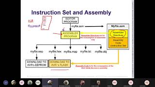 AVR ATmega328p Programming Series  Part 8 Assembler Directives [upl. by Pitt]