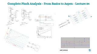 Complete Pinch Analysis  Introduction Graphical Method Problem Table Approach Design  Lec 84 [upl. by Einnad46]