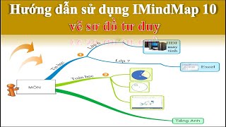 Hướng dẫn sử dụng iMindMap 10 vẽ sơ đồ tư duy [upl. by Niela128]