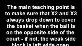 Youth Basketball Drills 1 3 1 Zone Defense [upl. by Helfand]