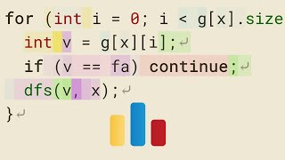 AI cracked this Codeforces problem Can you [upl. by Sualk]