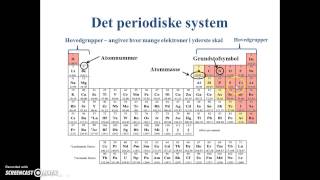 Det periodiske system [upl. by Sammy]