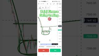 Bajaj finance swing trading level swing trading strategy [upl. by Wurst]