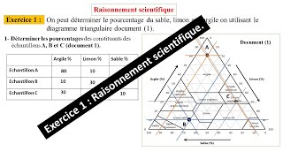 Exercice 1  Les facteurs édaphiques [upl. by Iz]