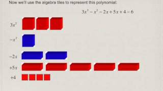 Operations with Polynomials 1a  Adding and Subtracting Like Terms with algebra tiles [upl. by Refannej255]