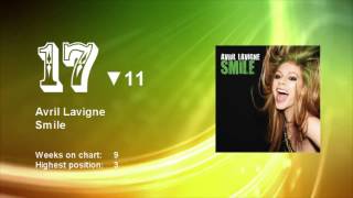 European Hit Radio Top 40  26082011  Latvia [upl. by Litta]