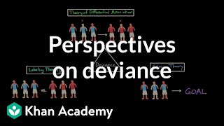 Perspectives on deviance Differential association labeling theory and strain theory [upl. by Dall950]