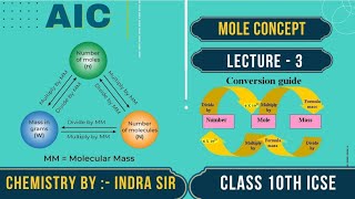 MOLE CONCEPT  LECTURE  3  FOR CLASS 10TH ICSE  AIC LIVEE [upl. by Skcirdnek196]