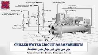 Chiller Water Pipes Circuit Arrangements in UrduHindi [upl. by Goldarina312]