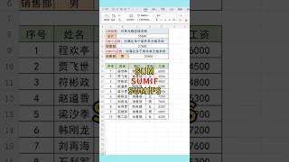 求和3兄弟，文员面试必会函数。excel wps 文员 0基础学电脑 函数 [upl. by Schroer]