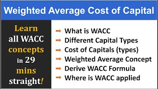 WACC  Weighted Average Cost of Capital WACC formula and Cost of Capital explained in detail [upl. by Anhoj777]