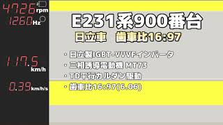 架空E231系900番台日立車を歯車比1697に [upl. by Kelcey]