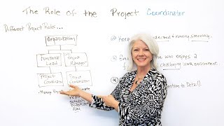 The Role of the Project Coordinator  Project Management Training [upl. by Deegan]