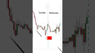 Drop Base Drop Entry Strategy for Growing Small Trading accounts forexstrategy [upl. by Kcirtapnaes968]