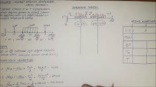 YAPI STATİĞİ 2  CROSS YÖNTEMİ  MOMENT DAĞITMA  ÇIKMIŞ SORULAR [upl. by Constant]