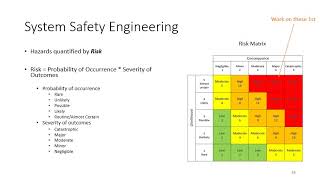 INCOSE ASEP Exam Tutorial  System Safety Engineering  Chapter 1010 [upl. by Ced371]