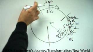 Gangster Squad 2013  Kal Bashirs Narrative Structure [upl. by Fredra]