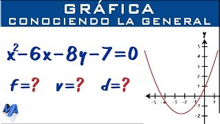 Graficar la parábola conociendo la ecuación general [upl. by Oirifrop684]