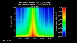 Cassini Crossing a Faint Saturn Ring Dec 18 2016 [upl. by Layap]