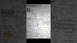 HUMAN HEALTH amp DISEASES CLASS12 NOTES BOARD NEETshorts [upl. by Tann69]