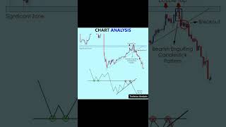 Types Of DivergenceTechnical Analysis💸 mcmanalysis trading stockmarket forex [upl. by Nosa783]