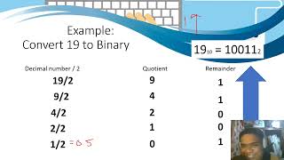 Week 7 Binary System and Conversions [upl. by Nosnarb]