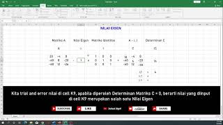 Mencari Nilai Eigen dengan MS Excel [upl. by Nitsa363]