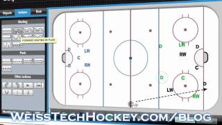 Hockey Forechecking Drills Perpetual Forecheck [upl. by Yesor]