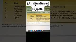 classification of enzymes enzymes biochemistry biology zoology shortsfeed shorts shortvideo [upl. by Fronia]