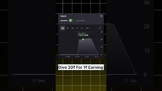 What is PE RATIO stockmarket stockmarket fundamentalanalysis trading goviral youtubeshorts [upl. by Ahsropal]