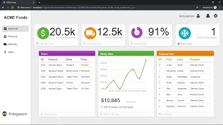 ThingWorx Solution Central [upl. by Konrad]