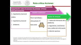 Webinar Proceso de Implementación de la NOM048 para el Cáncer de Próstata [upl. by Tabbie]