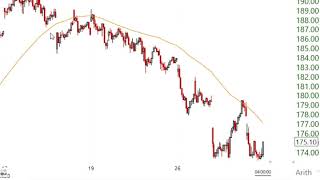 Stock Market Technical Analysis October 30 2020 [upl. by Dolloff32]