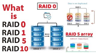 What is a RAID Array RAID 0 1 5 10 Advantages and Disadvantages of RAID 0 1 5 10 [upl. by Aun399]