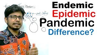 Endemic epidemic and pandemic difference [upl. by Beatriz]