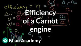 Efficiency of a Carnot engine  Thermodynamics  Physics  Khan Academy [upl. by Anasxor]