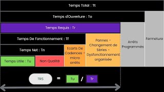 TRS taux de rendement synthétique  Définition calcul et avantages [upl. by Elisa635]