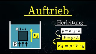 Auftriebskraft amp Archimedisches Prinzip herleiten Physik [upl. by Lisab]