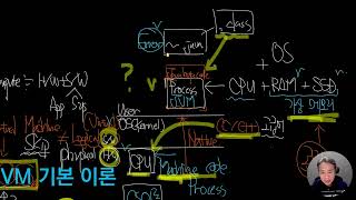 독하게 시작하는 Java  Part 2 61 Java와 C 메모리 관리 차이 [upl. by Inger726]