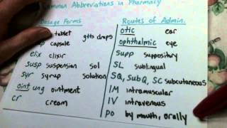 Common Abbreviations in Pharmacy [upl. by Yenffad]