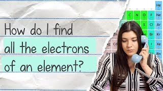 How to Find the Inner Outer and Valence Electrons of an Element  TUTOR HOTLINE [upl. by Nhguavahs638]