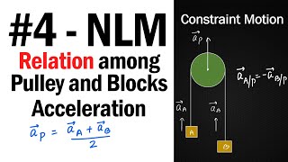 4 How to apply constraint motion concept in Pulley block 1   NLM  JEE Physics  shorts [upl. by Winthorpe645]