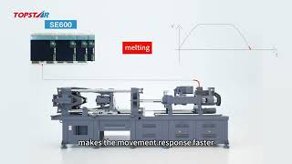 Topstar Metal Injection Molding MIM Machine [upl. by Robers621]