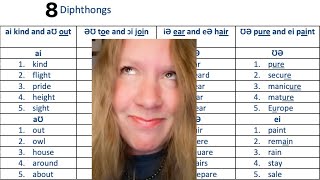 The 8 Diphthongs North American Pronunciation [upl. by Villiers]