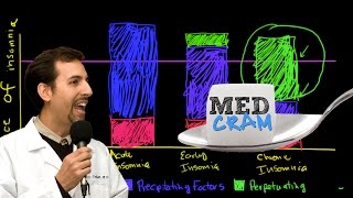 Insomnia Explained Clearly by MedCramcom  2 of 6 [upl. by Tiff105]